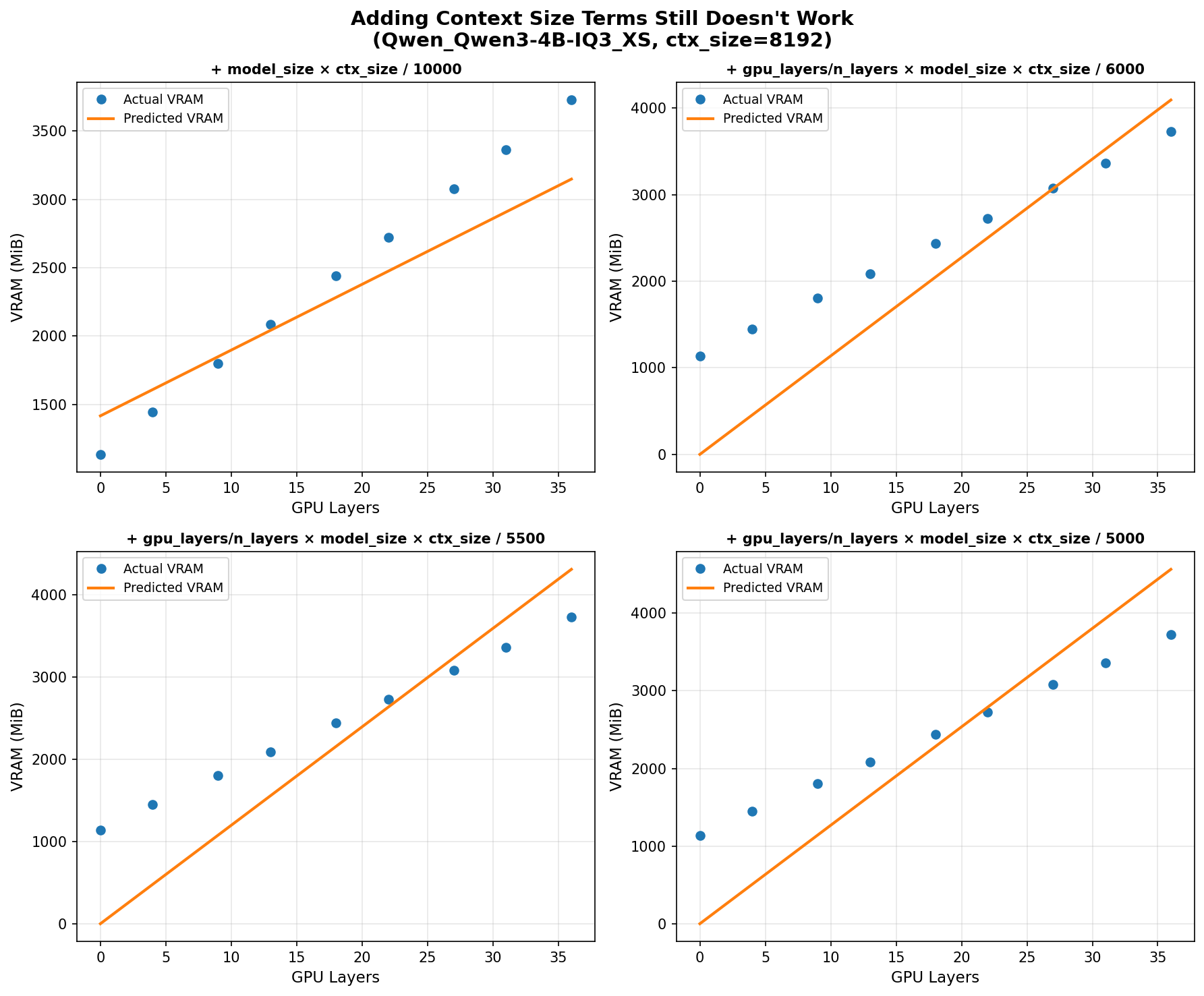 Context Terms Plot